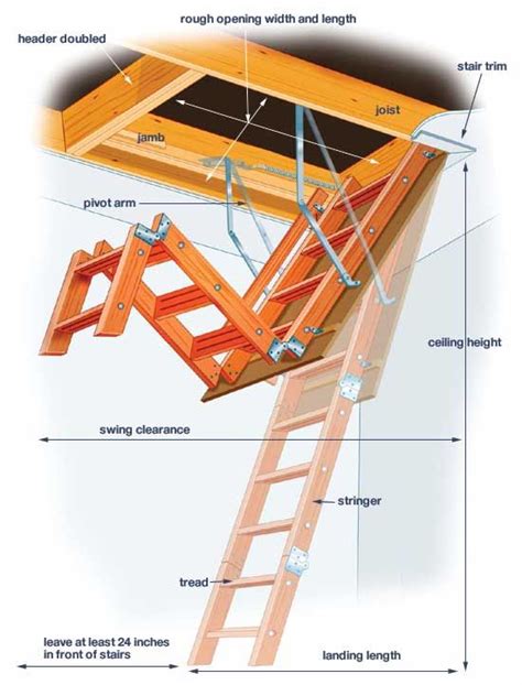 Choosing The Right Location For Your Attic Ladder