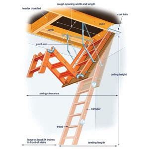 Installing A Heavy-Duty Attic Ladder: What You Need To Know